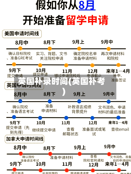 英国补录时间(英国补考)-第3张图片
