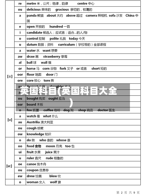 英国科目(英国科目大全)
