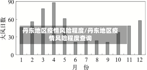 丹东地区疫情风险程度/丹东地区疫情风险程度查询-第2张图片