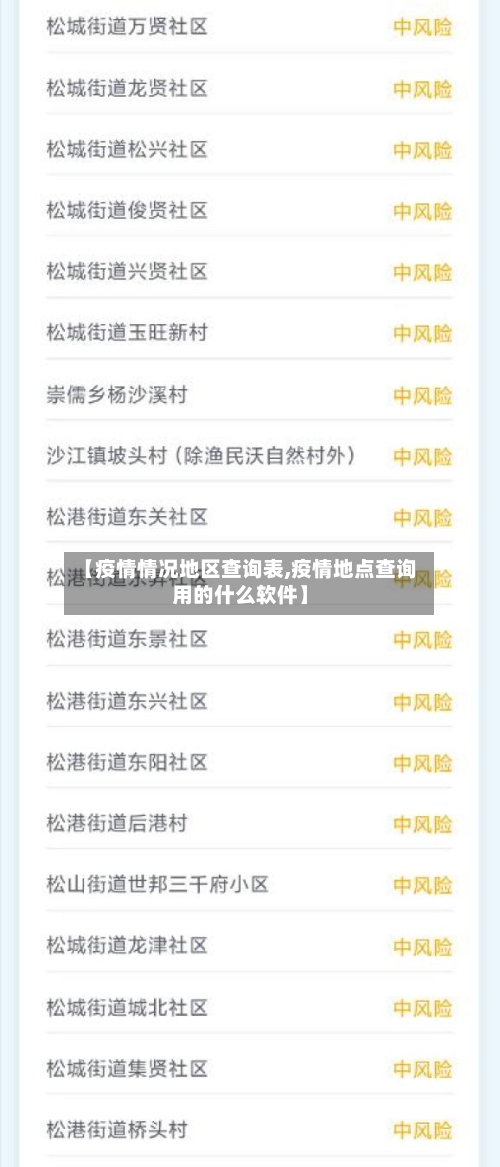 【疫情情况地区查询表,疫情地点查询用的什么软件】