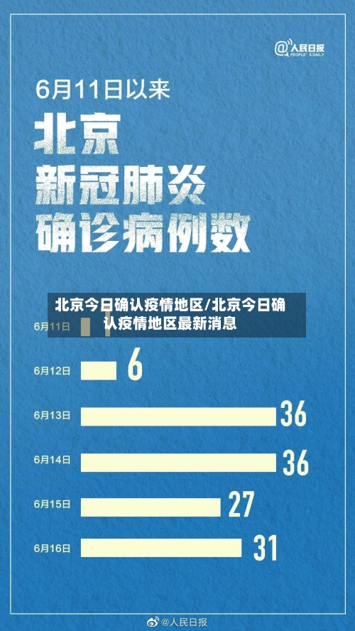 北京今日确认疫情地区/北京今日确认疫情地区最新消息-第2张图片
