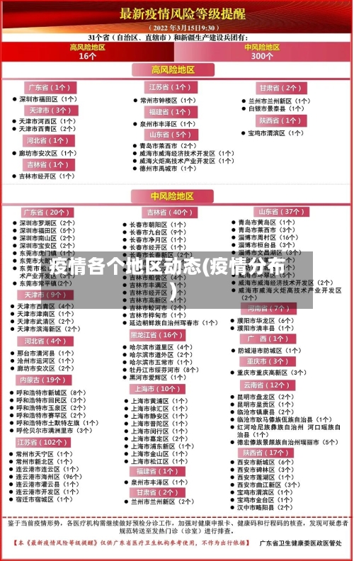 疫情各个地区动态(疫情分布)-第1张图片