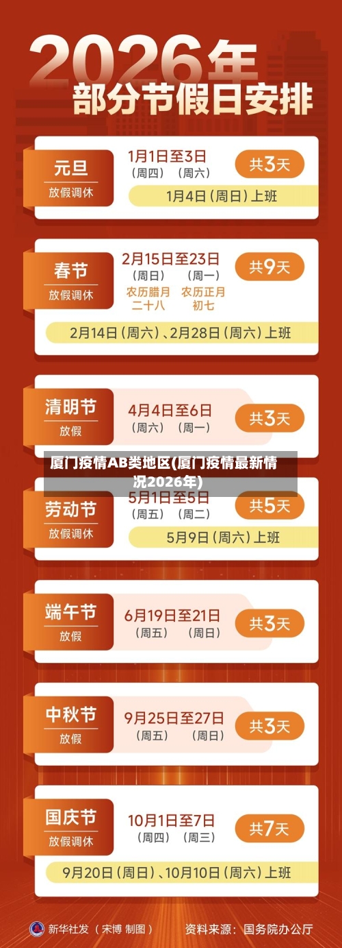 厦门疫情AB类地区(厦门疫情最新情况2026年)