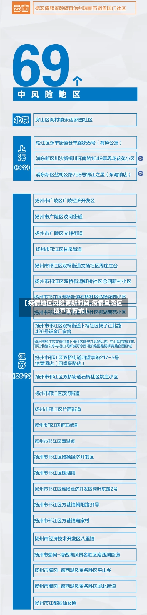 【疫情地区风险更新时间,疫情风险区域查询方式】
