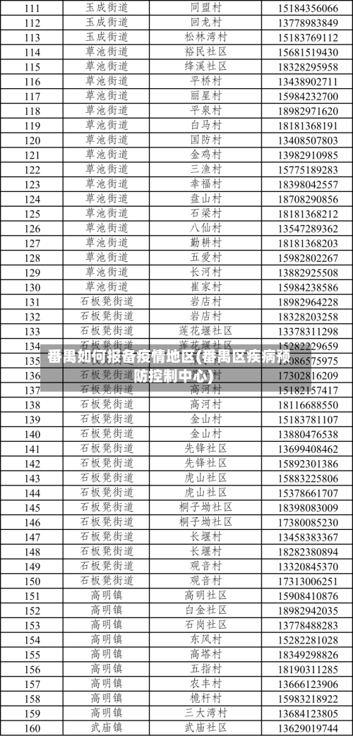 番禺如何报备疫情地区(番禺区疾病预防控制中心)