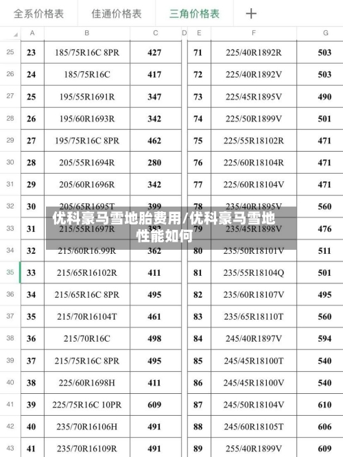 优科豪马雪地胎费用/优科豪马雪地性能如何