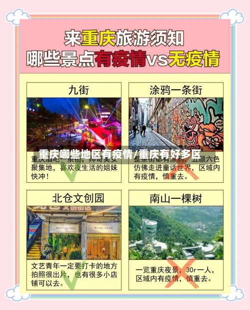 重庆哪些地区有疫情/重庆有好多区-第3张图片