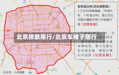 北京排放限行/北京车牌子限行