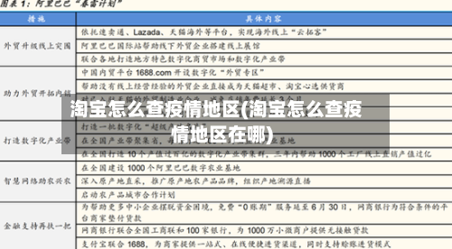 淘宝怎么查疫情地区(淘宝怎么查疫情地区在哪)