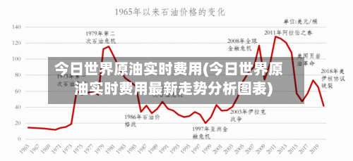 今日世界原油实时费用(今日世界原油实时费用最新走势分析图表)-第2张图片