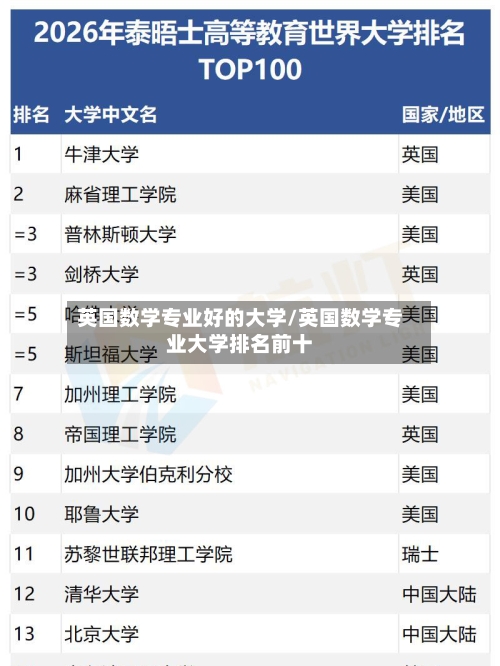 英国数学专业好的大学/英国数学专业大学排名前十
