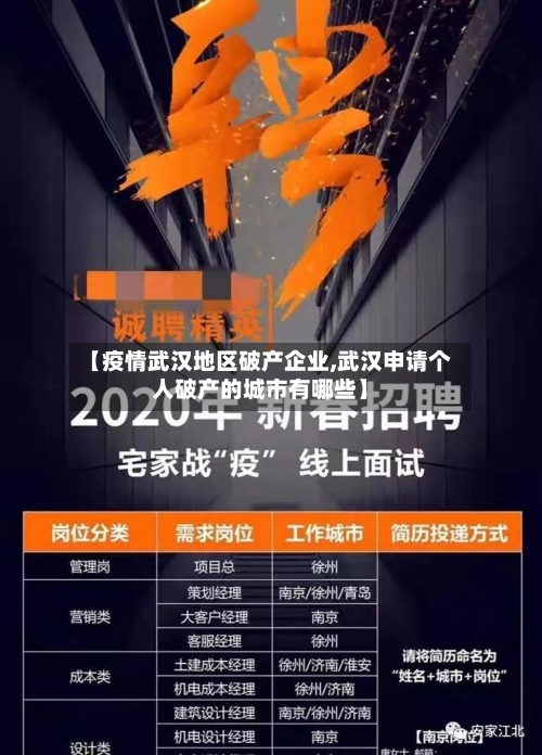【疫情武汉地区破产企业,武汉申请个人破产的城市有哪些】