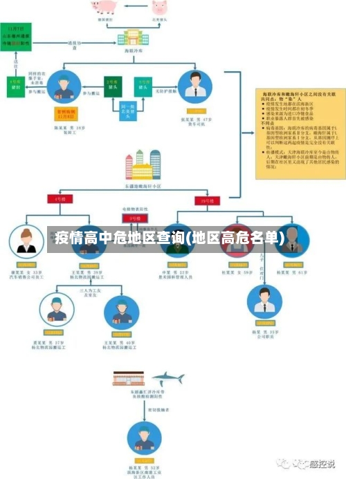 疫情高中危地区查询(地区高危名单)-第2张图片