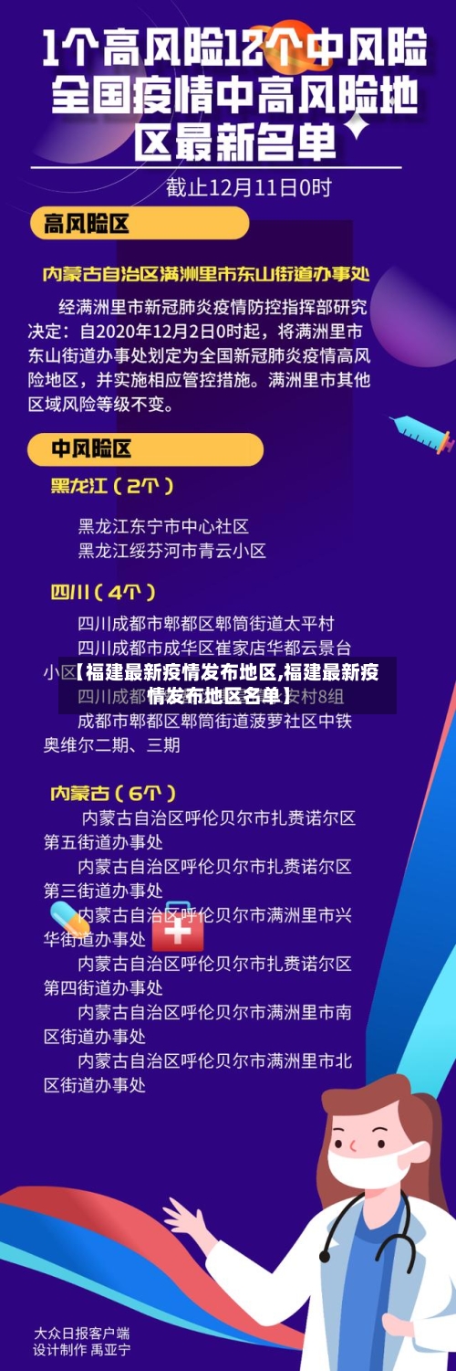 【福建最新疫情发布地区,福建最新疫情发布地区名单】