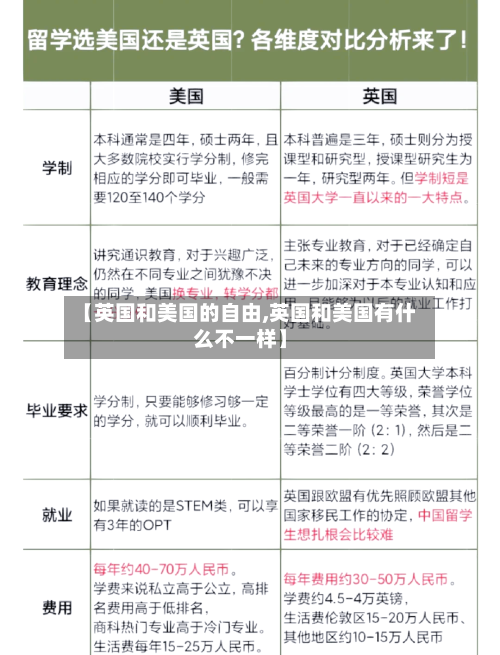 【英国和美国的自由,英国和美国有什么不一样】
