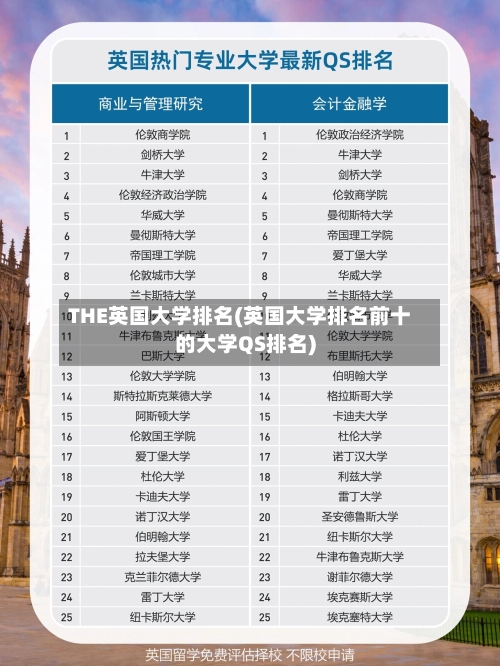 THE英国大学排名(英国大学排名前十的大学QS排名)