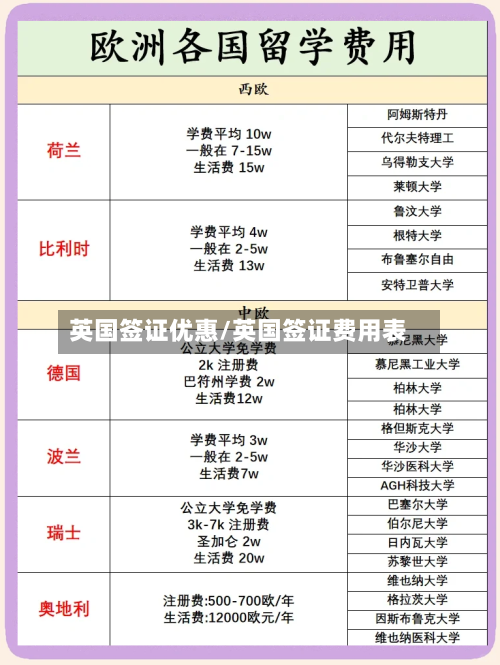 英国签证优惠/英国签证费用表