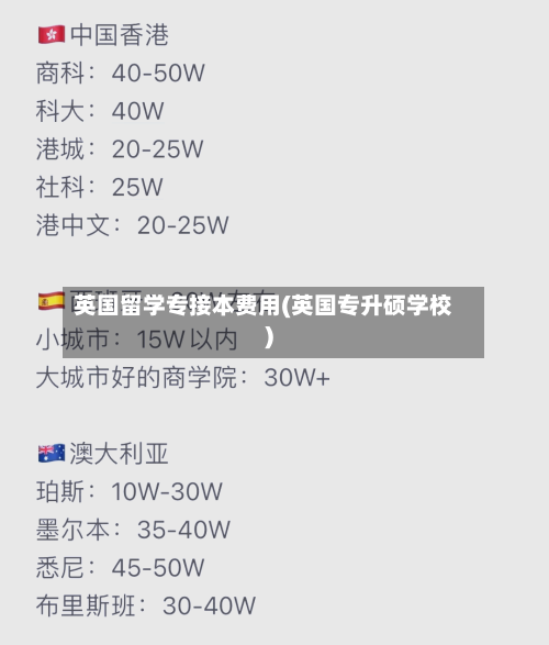 英国留学专接本费用(英国专升硕学校)-第3张图片