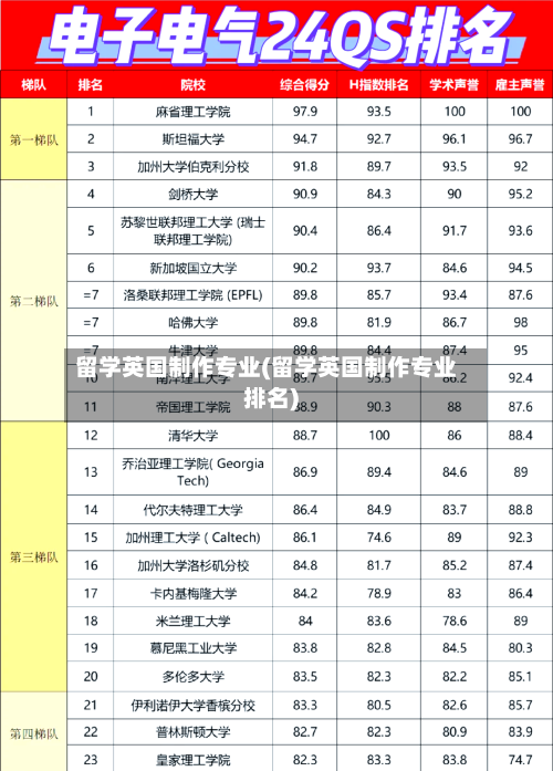 留学英国制作专业(留学英国制作专业排名)-第2张图片