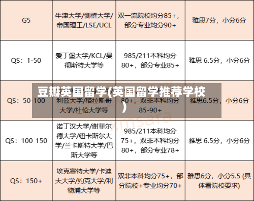 豆瓣英国留学(英国留学推荐学校)