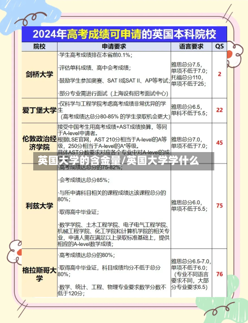 英国大学的含金量/英国大学学什么-第2张图片