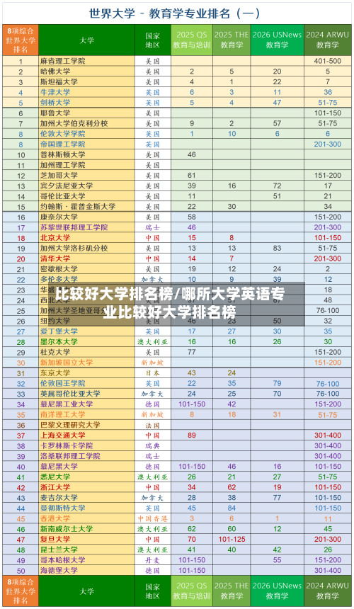比较好大学排名榜/哪所大学英语专业比较好大学排名榜-第2张图片
