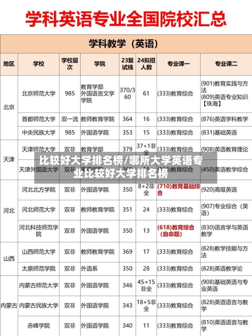 比较好大学排名榜/哪所大学英语专业比较好大学排名榜