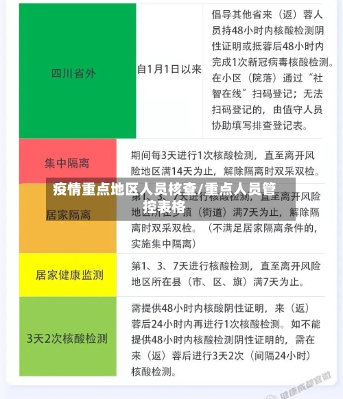 疫情重点地区人员核查/重点人员管控表格-第2张图片