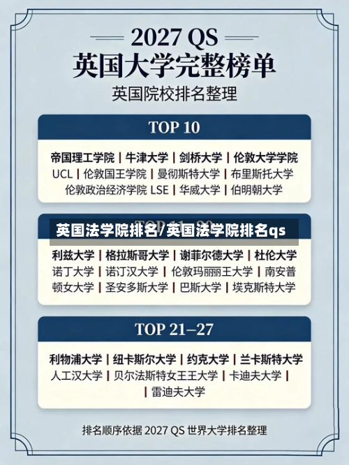 英国法学院排名/英国法学院排名qs