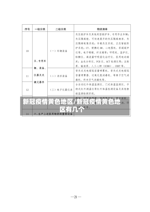 新冠疫情黄色地区/新冠疫情黄色地区有几个-第2张图片