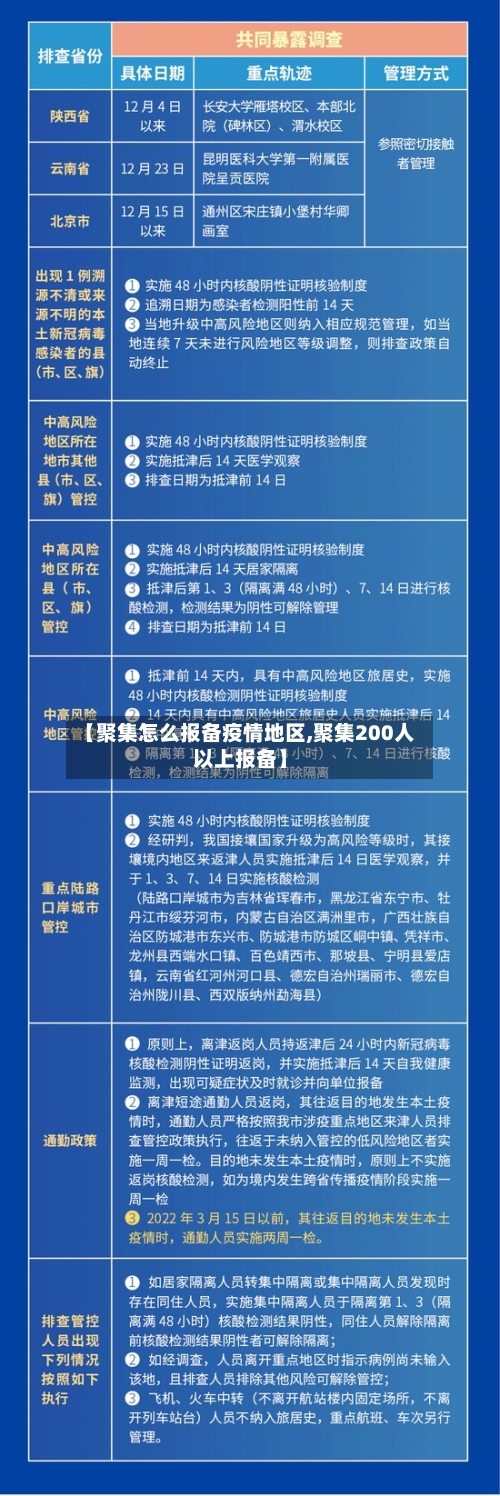 【聚集怎么报备疫情地区,聚集200人以上报备】-第2张图片