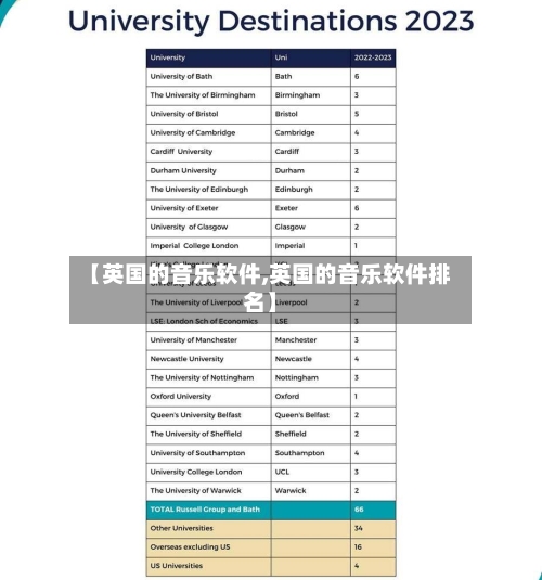 【英国的音乐软件,英国的音乐软件排名】