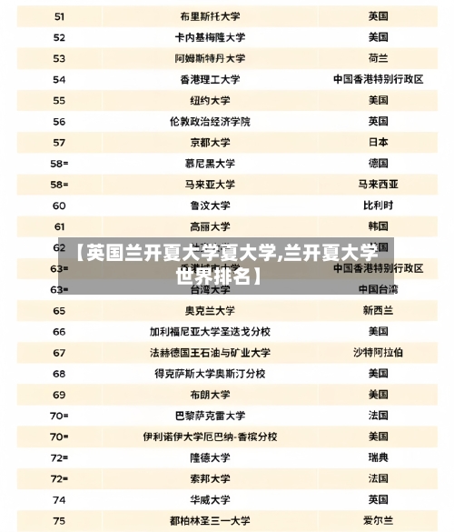 【英国兰开夏大学夏大学,兰开夏大学世界排名】