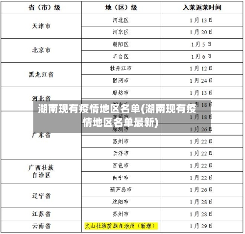 湖南现有疫情地区名单(湖南现有疫情地区名单最新)