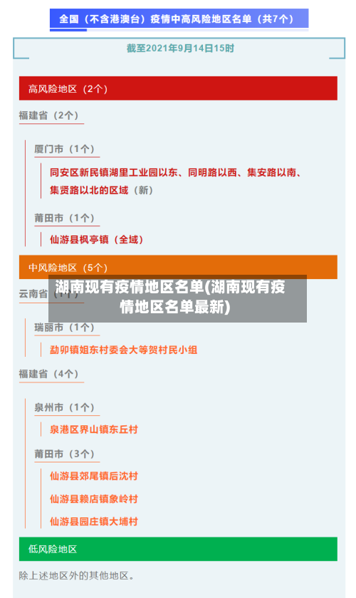 湖南现有疫情地区名单(湖南现有疫情地区名单最新)-第2张图片
