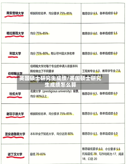 英国硕士研究生成绩/英国硕士研究生成绩怎么算-第2张图片
