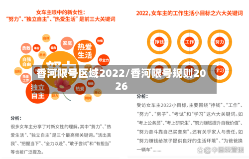 香河限号区域2022/香河限号规则2026-第2张图片