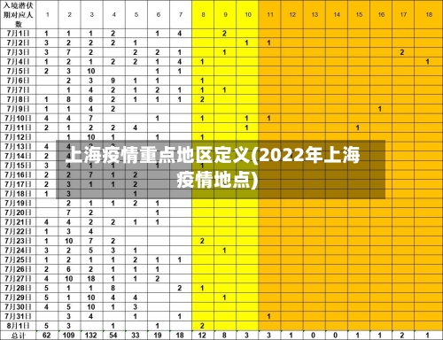 上海疫情重点地区定义(2022年上海疫情地点)-第2张图片
