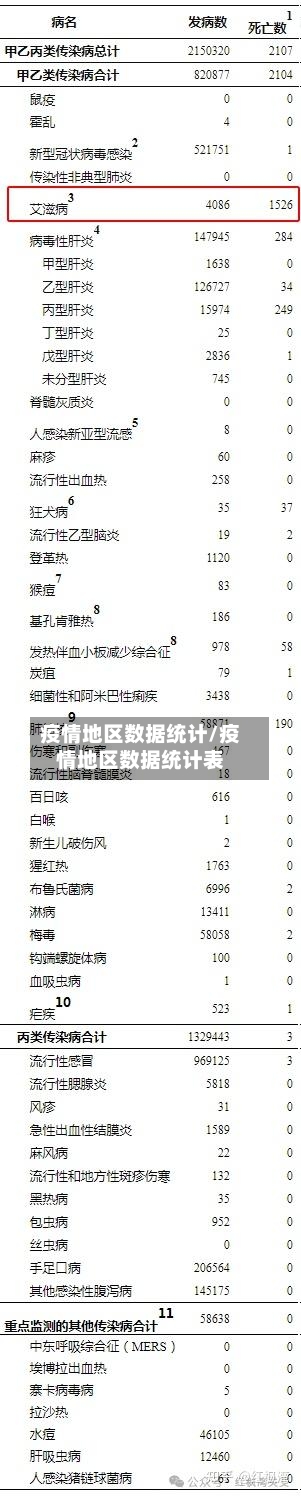疫情地区数据统计/疫情地区数据统计表