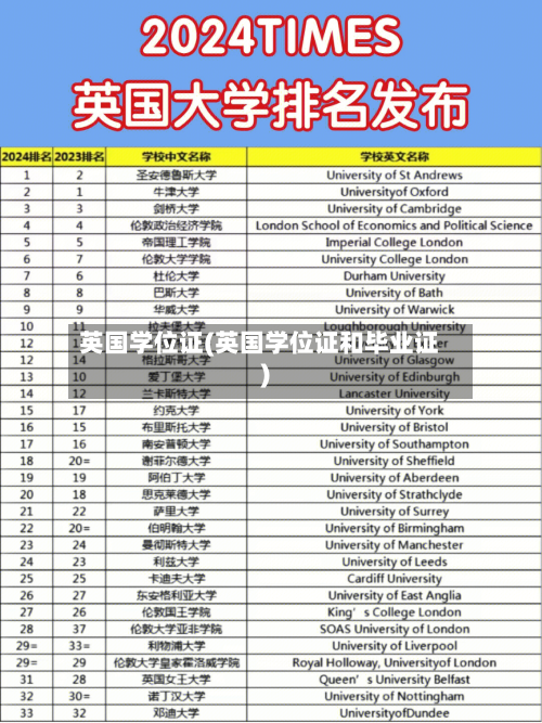 英国学位证(英国学位证和毕业证)-第3张图片