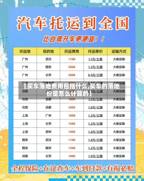 【买车落地费用包括什么,买车的落地价是怎么计算的】-第2张图片