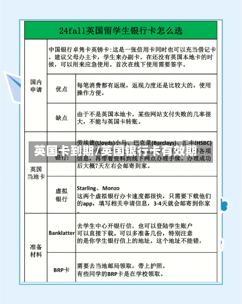 英国卡到期/英国银行卡有效期-第2张图片
