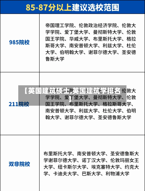 【英国建筑硕士,英国建筑学排名】
