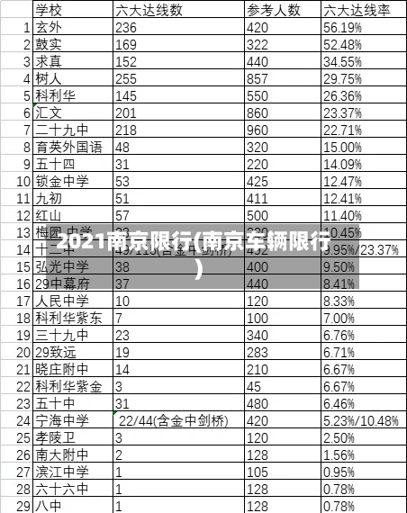 2021南京限行(南京车辆限行)-第2张图片