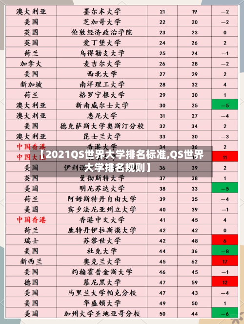 【2021QS世界大学排名标准,QS世界大学排名规则】-第2张图片
