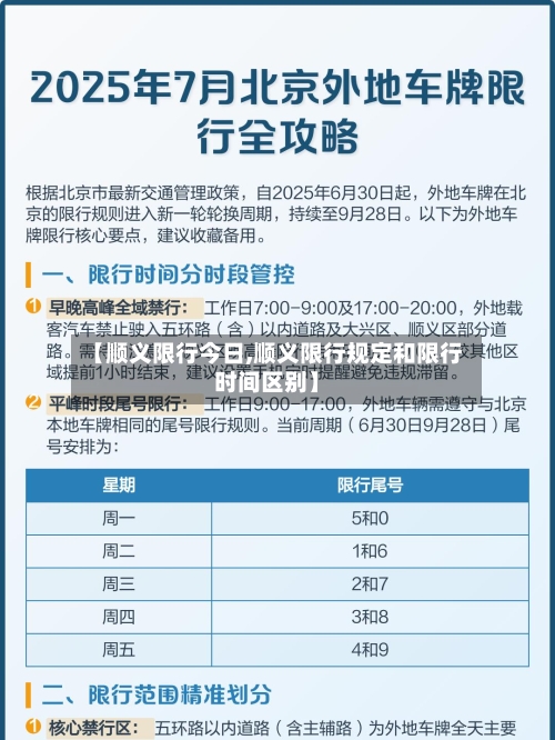 【顺义限行今日,顺义限行规定和限行时间区别】