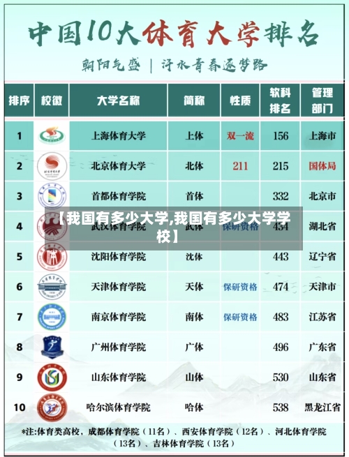 【我国有多少大学,我国有多少大学学校】