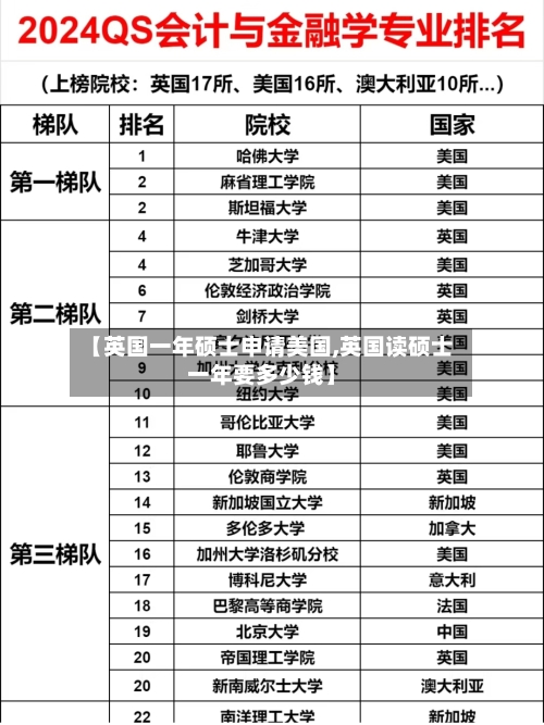 【英国一年硕士申请美国,英国读硕士一年要多少钱】