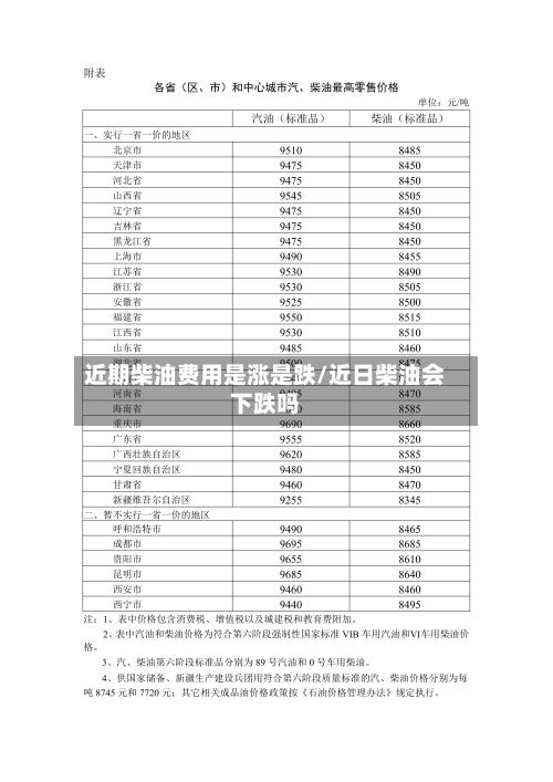 近期柴油费用是涨是跌/近日柴油会下跌吗