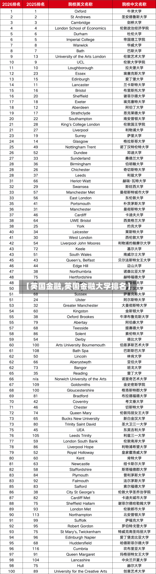 【英国金融,英国金融大学排名】-第2张图片